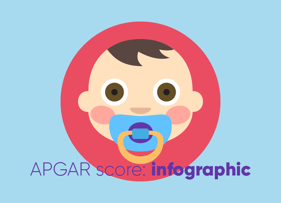 APGAR-score